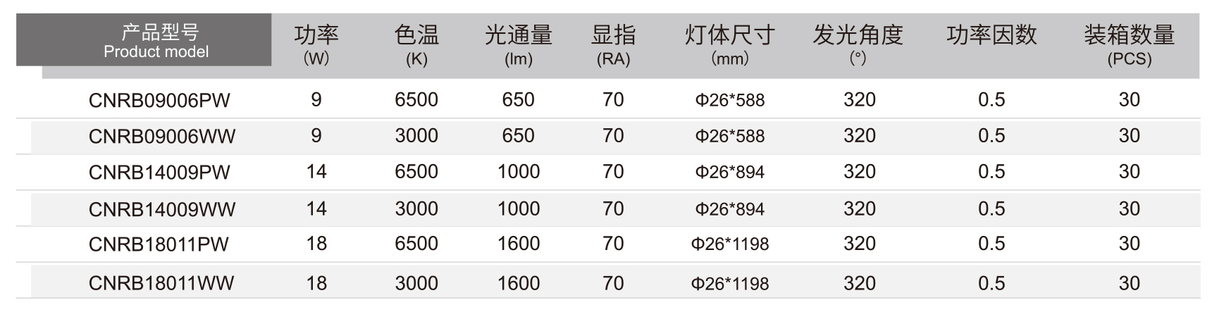 T8玻璃灯管详情.jpg